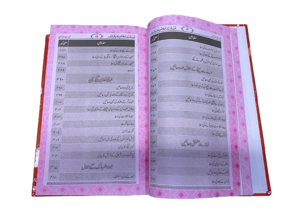 Mustanad Majmu‘a Wazaif – Authentic Collection of Qur’an, Sunnah & Awliya Supplications (With 5 Surahs)