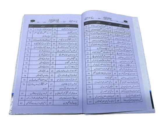 Al-Muhannad ‘ala al-Mufannad – Aqeedah of Ahl al-Sunnah