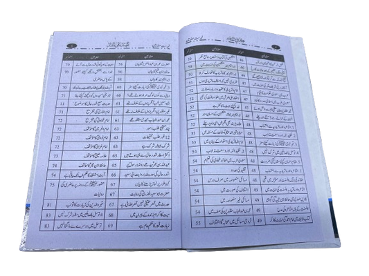 Al-Muhannad ‘ala al-Mufannad – Aqeedah of Ahl al-Sunnah