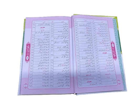 Seerat-un-Nabi - 3 Volume SetComprehensive Biography of the Prophet ﷺ (Peace Be Upon Him)