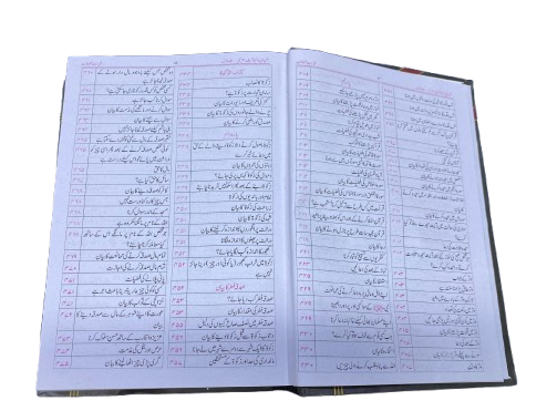 Sunan Abi Dawood (سنن ابی داود) Complete 2 Volume Set - Urdu Translation with Takhreej