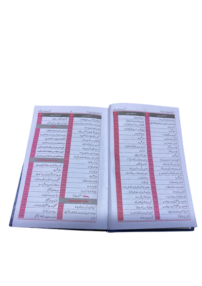 Ahsan-ul-Fatawa: Complete 10 Volume Set (Hanafi Fiqh Rulings)