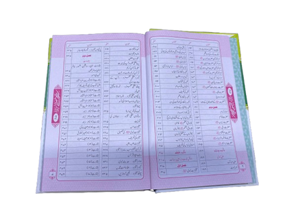 Seerat-un-Nabi - 3 Volume SetComprehensive Biography of the Prophet ﷺ (Peace Be Upon Him)