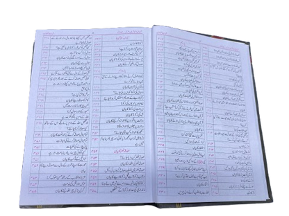 Sunan Abi Dawood (سنن ابی داود) Complete 2 Volume Set - Urdu Translation with Takhreej